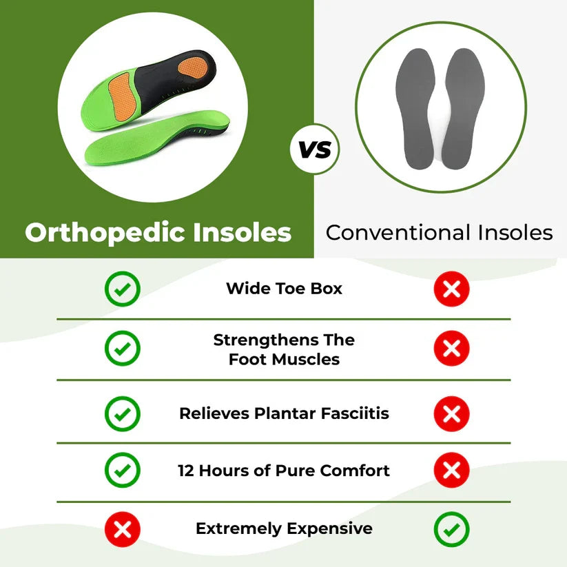 Orthopedic Insoles - Pain relieving and shock absorbing